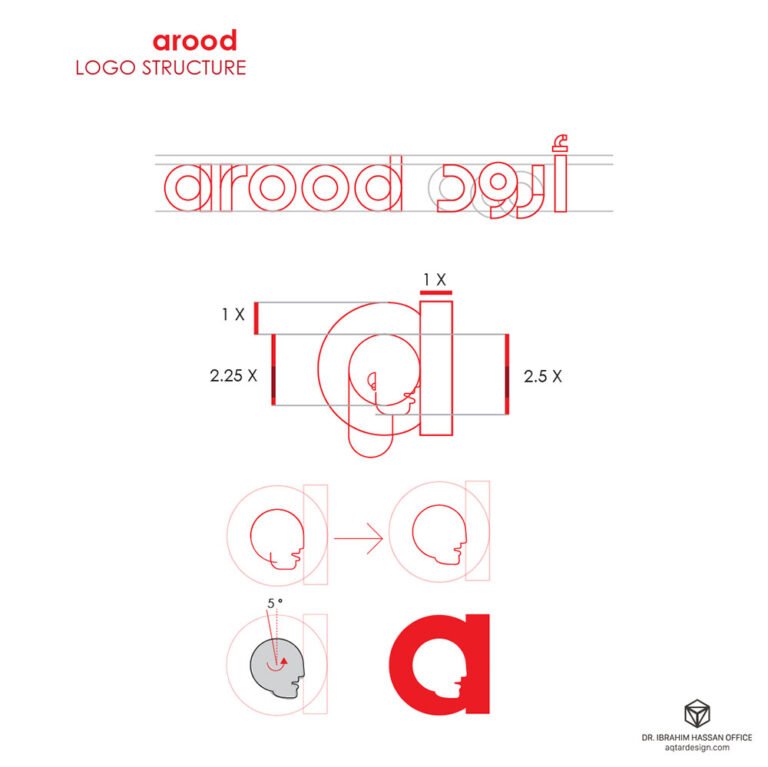 Arood — لقطة ٤