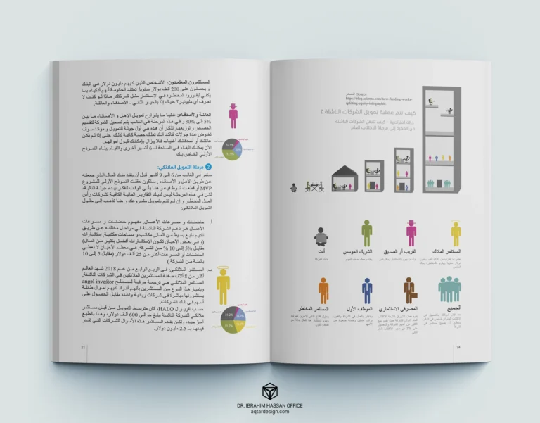 Digital Marketing for Startups — لقطة ٤