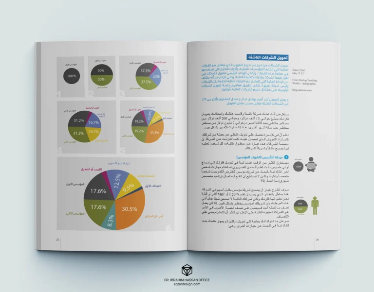 Digital Marketing for Startups — لقطة ٥
