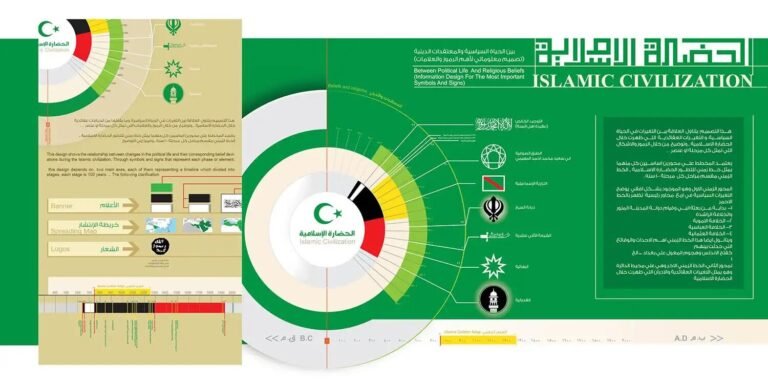 Islamic Cairo Book — لقطة ٣