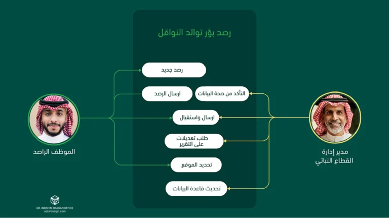 Weqaa Center — لقطة ٦